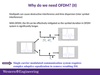 Why do we need OFDM? (II)
-6 -4 -2 0 2 4 6
-0.2
0
0.2
0.4
0.6
0.8
1
t/Ts
2Ts 4Ts
Ts
-6 -4 -2 0 2 4 6 8
-0.5
0
0.5
1
t/T
s
-6 -4 -2 0 2 4 6 8
-0.2
0
0.2
0.4
0.6
0.8
t/T
s
Single carrier modulated communication system requires
complex adaptive equalization to remove resulting ISI.
Multipath can cause destructive interference and time dispersion (inter symbol
interference)
With OFDM, the ISI can be effectively mitigated as the symbol duration in OFDM
system is significantly longer.
 