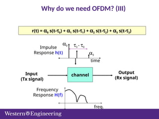 r(t) = a0 s(t-t0) + a1 s(t-t1) + a2 s(t-t2) + a3 s(t-t3)
channel
Input
(Tx signal)
Output
(Rx signal)
Impulse
Response h(t)
t3 - t0
time
a3
a0
freq.
Frequency
Response H(f)
Why do we need OFDM? (III)
 