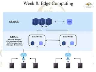 Edge Computing and its related technologies | PPT