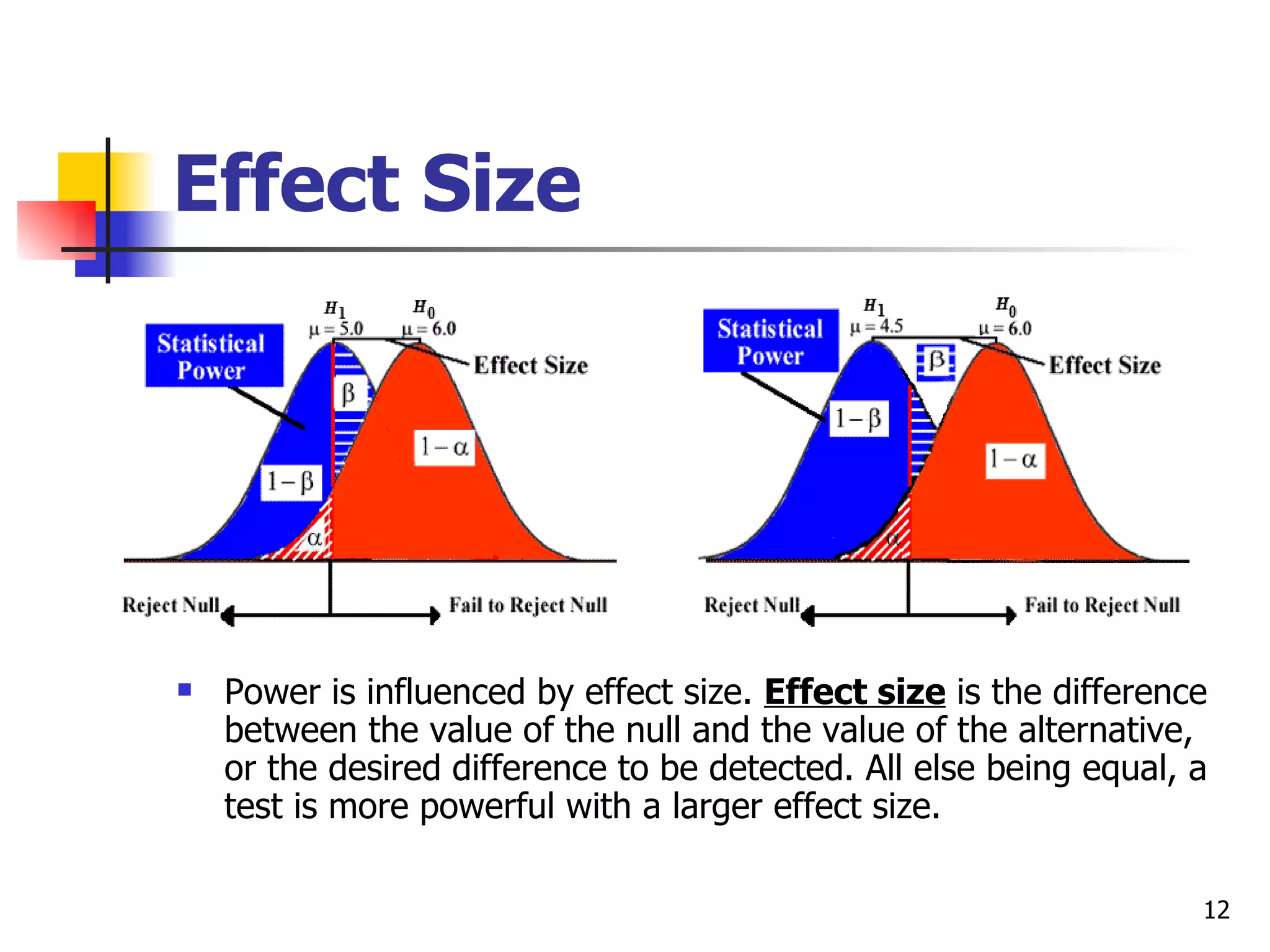 Effect Size




   Power is influenced by effect size. Effect size is the difference
    between the value of the null and the value of the alternative,
    or the desired difference to be detected. All else being equal, a
    test is more powerful with a larger effect size.

                                                                    12
 