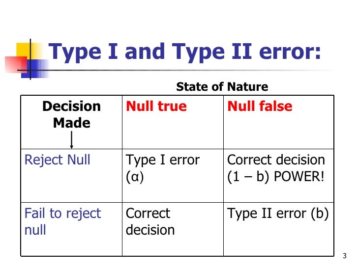 type ii error