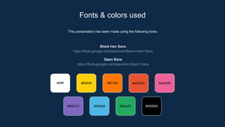 This presentation has been made using the following fonts:
Black Han Sans
https://fonts.google.com/specimen/Black+Han+Sans
Open Sans
https://fonts.google.com/specimen/Open+Sans
#ffffff #ffd008 #ff7700 #ea5330
#8067c2 #4fb6e8 #22aa61 #000000
#ec6299
Fonts & colors used
 