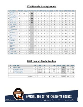 2014 Hounds Scoring Leaders
2014 Hounds Goalie Leaders
 