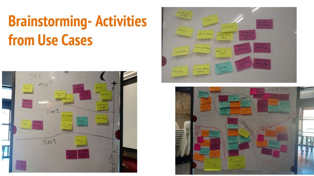 Warming up activities на уроках английского языка. Activities на уроках английского языка. Задания для warming up. Ice breaking questions for kids. Warming up activities на уроках английского.