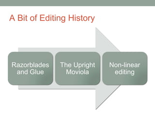 Intro to Film: Editing | PPT