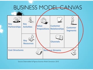 Week 8 lecture on business models Slide 18
