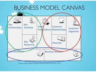 Week 8 lecture on business models Slide 22