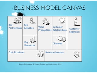 Week 8 lecture on business models Slide 24