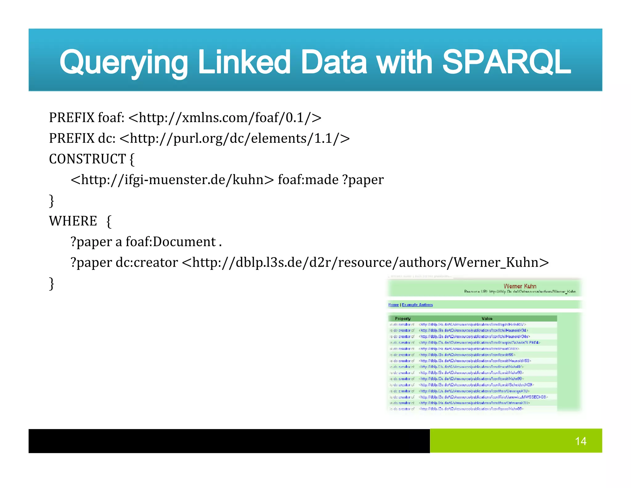 PREFIX foaf:  http://xmlns.com/foaf/0.1/  
PREFIX dc:  http://purl.org/dc/elements/1.1/  
CONSTRUCT   
http://ifgi‐muenster.de/kuhn  foaf:made ?paper 
 
WHERE   
?paper a foaf:Document . 
?paper dc:creator http://dblp.l3s.de/d2r/resource/authors/Werner_Kuhn  
14
 