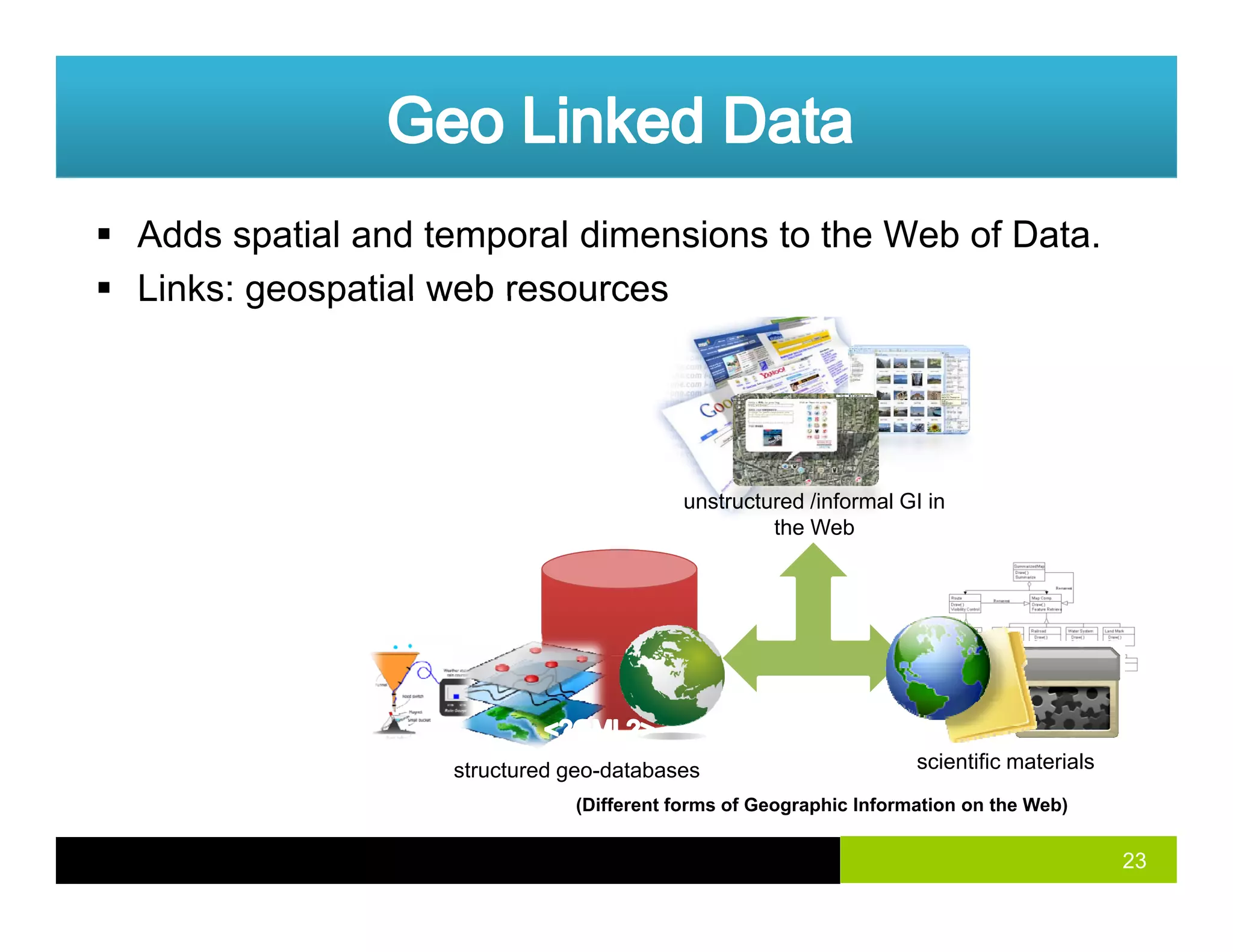 Adds spatial and temporal dimensions to the Web of Data.
Links: geospatial web resourcesLinks: geospatial web resources
unstructured /informal GI in
the Web
structured geo-databases scientific materials
23
structured geo databases
(Different forms of Geographic Information on the Web)
 