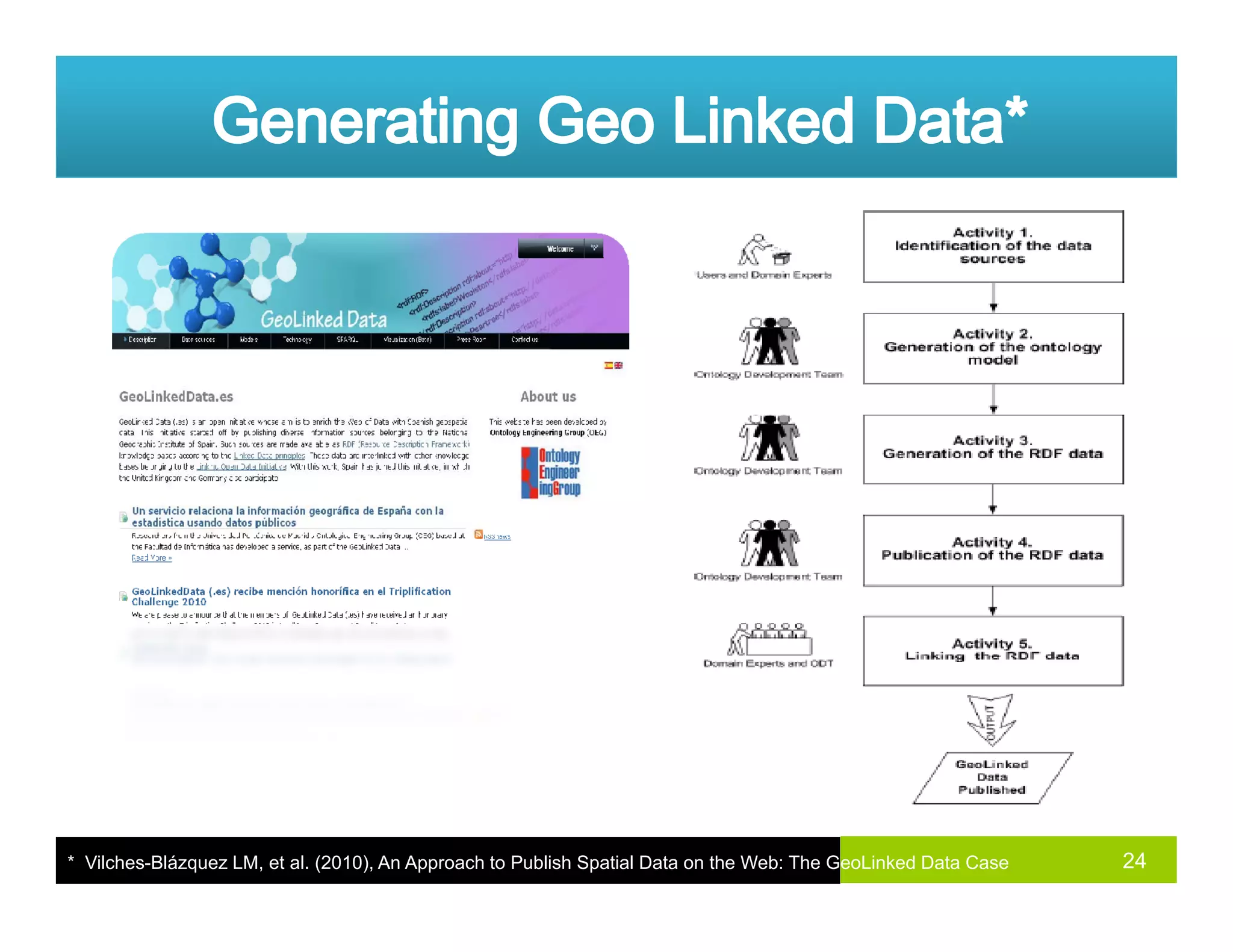 24* Vilches-Blázquez LM, et al. (2010), An Approach to Publish Spatial Data on the Web: The GeoLinked Data Case
 