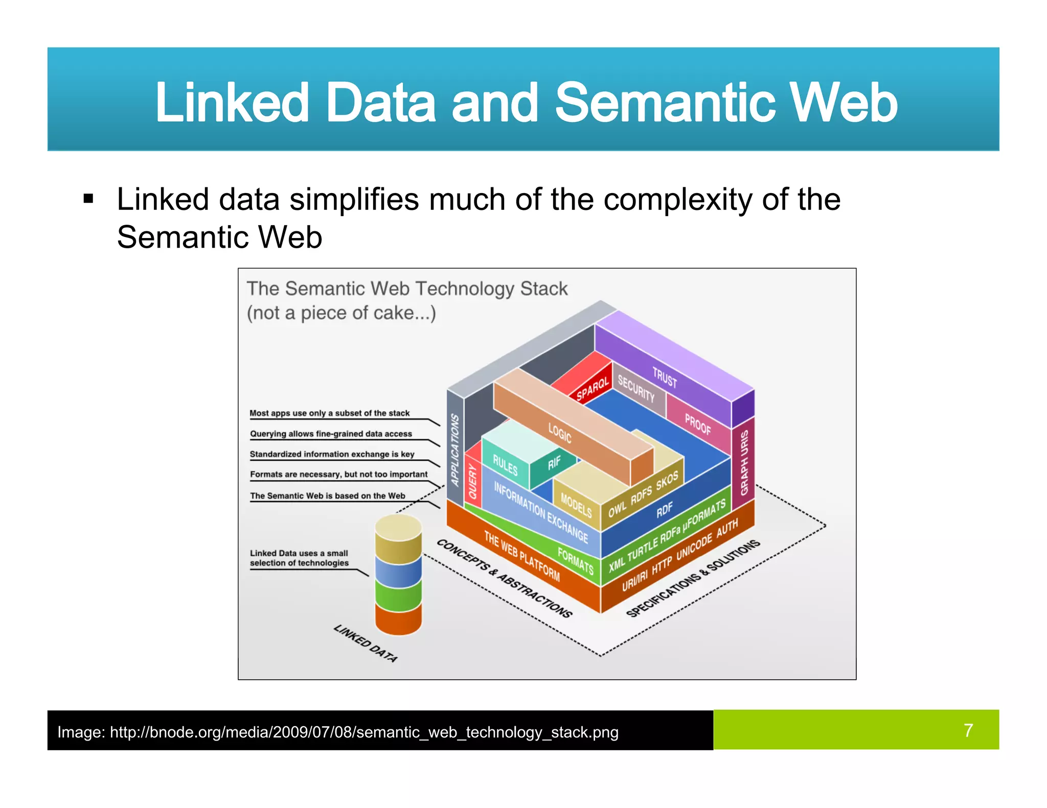 Linked data simplifies much of the complexity of the
Semantic Web
7Image: http://bnode.org/media/2009/07/08/semantic_web_technology_stack.png
 