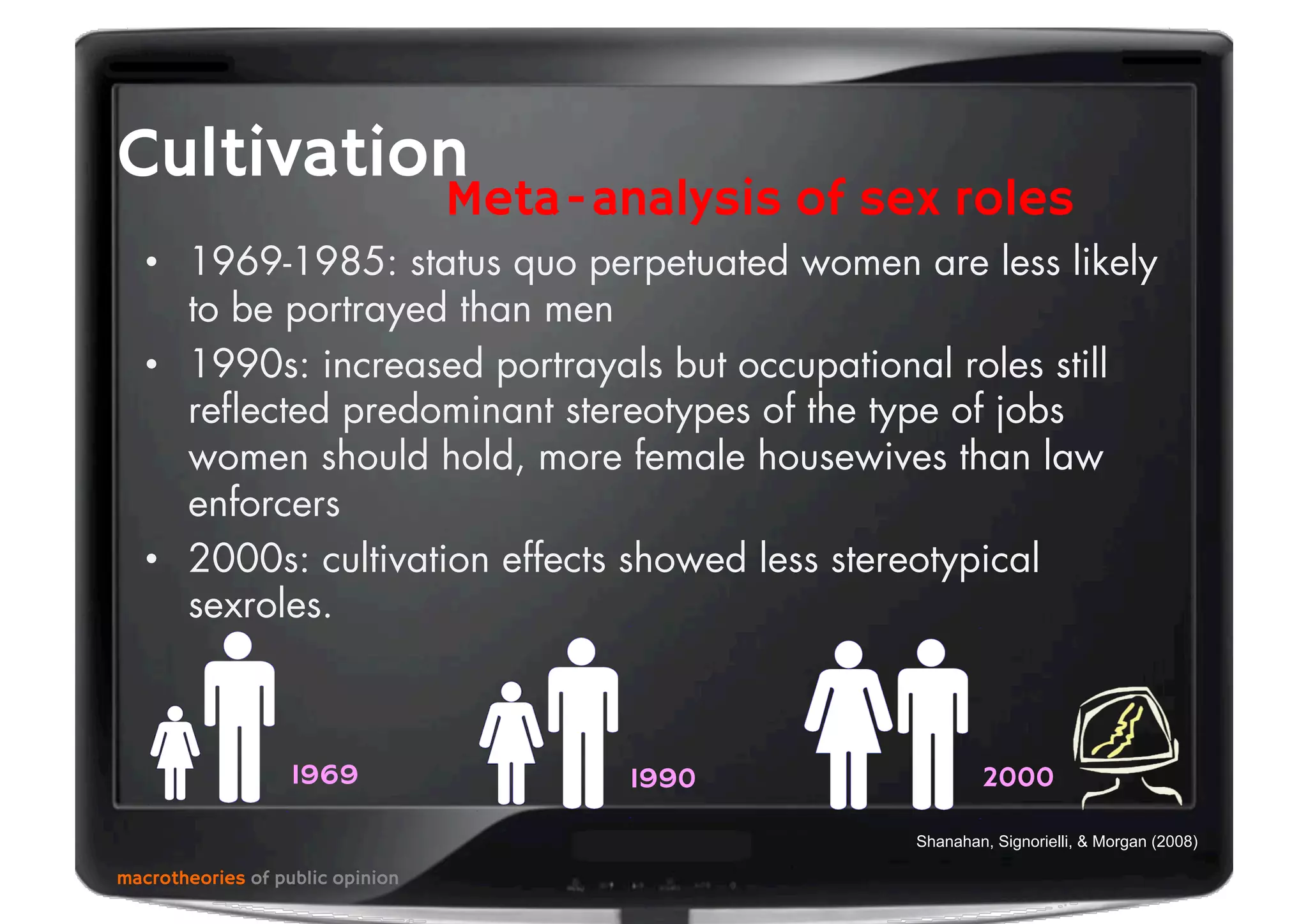 •  1969-1985: status quo perpetuated women are less likely
to be portrayed than men
•  1990s: increased portrayals but occupational roles still
reﬂected predominant stereotypes of the type of jobs
women should hold, more female housewives than law
enforcers
•  2000s: cultivation effects showed less stereotypical
sexroles.
macrotheories of public opinion
Meta-analysis of sex roles
Cultivation
Shanahan, Signorielli, & Morgan (2008)
1969 1990 2000
 