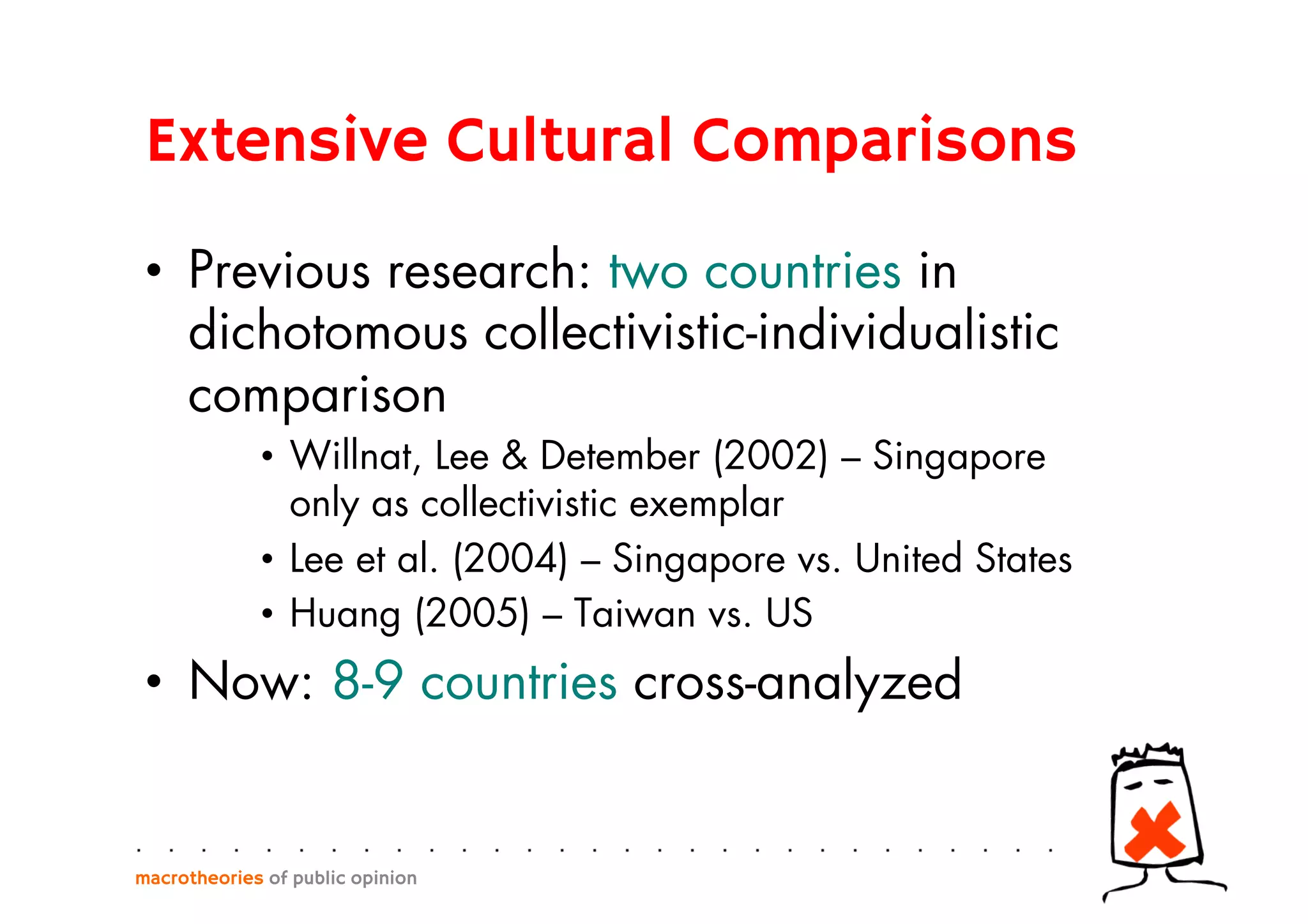 Extensive Cultural Comparisons
•  Previous research: two countries in
dichotomous collectivistic-individualistic
comparison
•  Willnat, Lee & Detember (2002) – Singapore
only as collectivistic exemplar
•  Lee et al. (2004) – Singapore vs. United States
•  Huang (2005) – Taiwan vs. US
•  Now: 8-9 countries cross-analyzed
macrotheories of public opinion
 