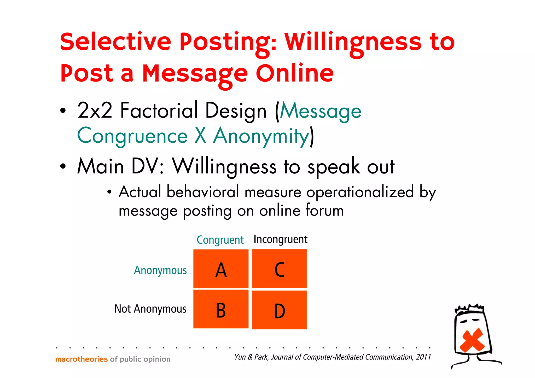 Selective Posting: Willingness to
Post a Message Online
•  2x2 Factorial Design (Message
Congruence X Anonymity)
•  Main DV: Willingness to speak out
•  Actual behavioral measure operationalized by
message posting on online forum
A C
B D
Anonymous
Not Anonymous
Congruent Incongruent
macrotheories of public opinion Yun & Park, Journal of Computer-Mediated Communication, 2011
 
