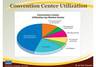 Convention Center Utilization




Introduction to Hospitality, John Walker   By Aj. Pavit Tansakul
 
