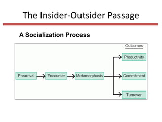 The Insider-Outsider Passage
A Socialization Process
 