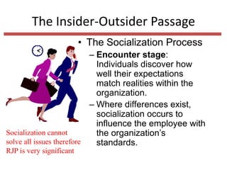 The Insider-Outsider Passage
• The Socialization Process
– Encounter stage:
Individuals discover how
well their expectations
match realities within the
organization.
– Where differences exist,
socialization occurs to
influence the employee with
the organization’s
standards.
Socialization cannot
solve all issues therefore
RJP is very significant
 