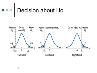 One Sample T Test | PPT