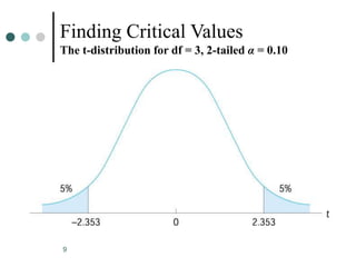One Sample T Test | PPT