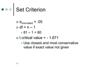 One Sample T Test Formula