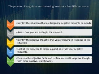The process of cognitive restructuring involves a few different steps:
Identify
• Identify the situations that are triggering negative thoughts or moods.
Assess
• Assess how you are feeling in the moment.
Identify
• Identify the negative thoughts that you are having in response to the
situation.
Look
• Look at the evidence to either support or refute your negative
thoughts.
Focus on
• Focus on the objective facts, and replace automatic negative thoughts
with more positive, realistic ones.
 