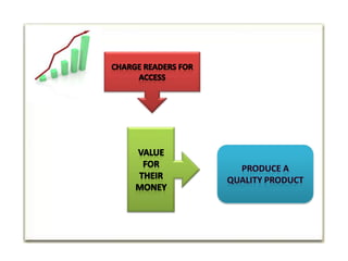 Charge readers for accessValue for their moneyProduce a quality product