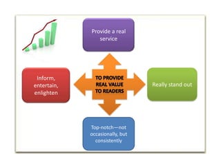 Provide a real serviceto provide real value to readersReally stand outInform, entertain, enlightenTop-notch—not occasionally, but consistently