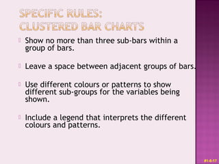  Show no more than three sub-bars within a
group of bars.
 Leave a space between adjacent groups of bars.
 Use different colours or patterns to show
different sub-groups for the variables being
shown.
 Include a legend that interprets the different
colours and patterns.
#1-8-17
 