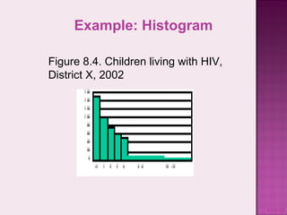Example: Histogram
#1-8-19
Figure 8.4. Children living with HIV,
District X, 2002
 