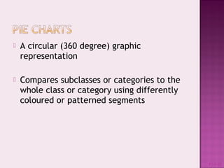  A circular (360 degree) graphic
representation
 Compares subclasses or categories to the
whole class or category using differently
coloured or patterned segments
#1-8-20
 