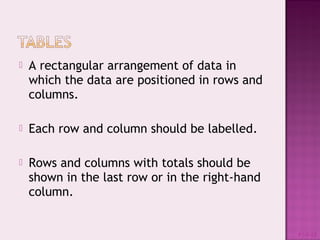  A rectangular arrangement of data in
which the data are positioned in rows and
columns.
 Each row and column should be labelled.
 Rows and columns with totals should be
shown in the last row or in the right-hand
column.
#1-8-24
 