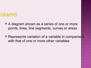  A diagram shown as a series of one or more
points, lines, line segments, curves or areas
 Represents variation of a variable in comparison
with that of one or more other variables
#1-8-8
 