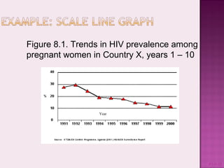 #1-8-10
Year
Figure 8.1. Trends in HIV prevalence among
pregnant women in Country X, years 1 – 10
 