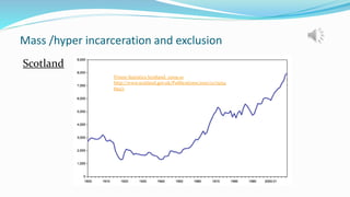 Mass /hyper incarceration and exclusion
Scotland
Prison Statistics Scotland: 2009-10
http://www.scotland.gov.uk/Publications/2010/12/15154
652/1
 