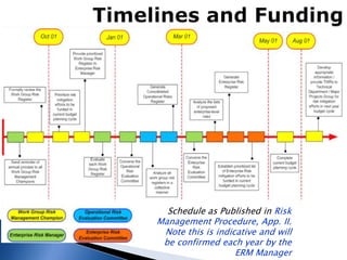 Week 8 Risk Prioritization Final Documentation and ERM Timelines ...