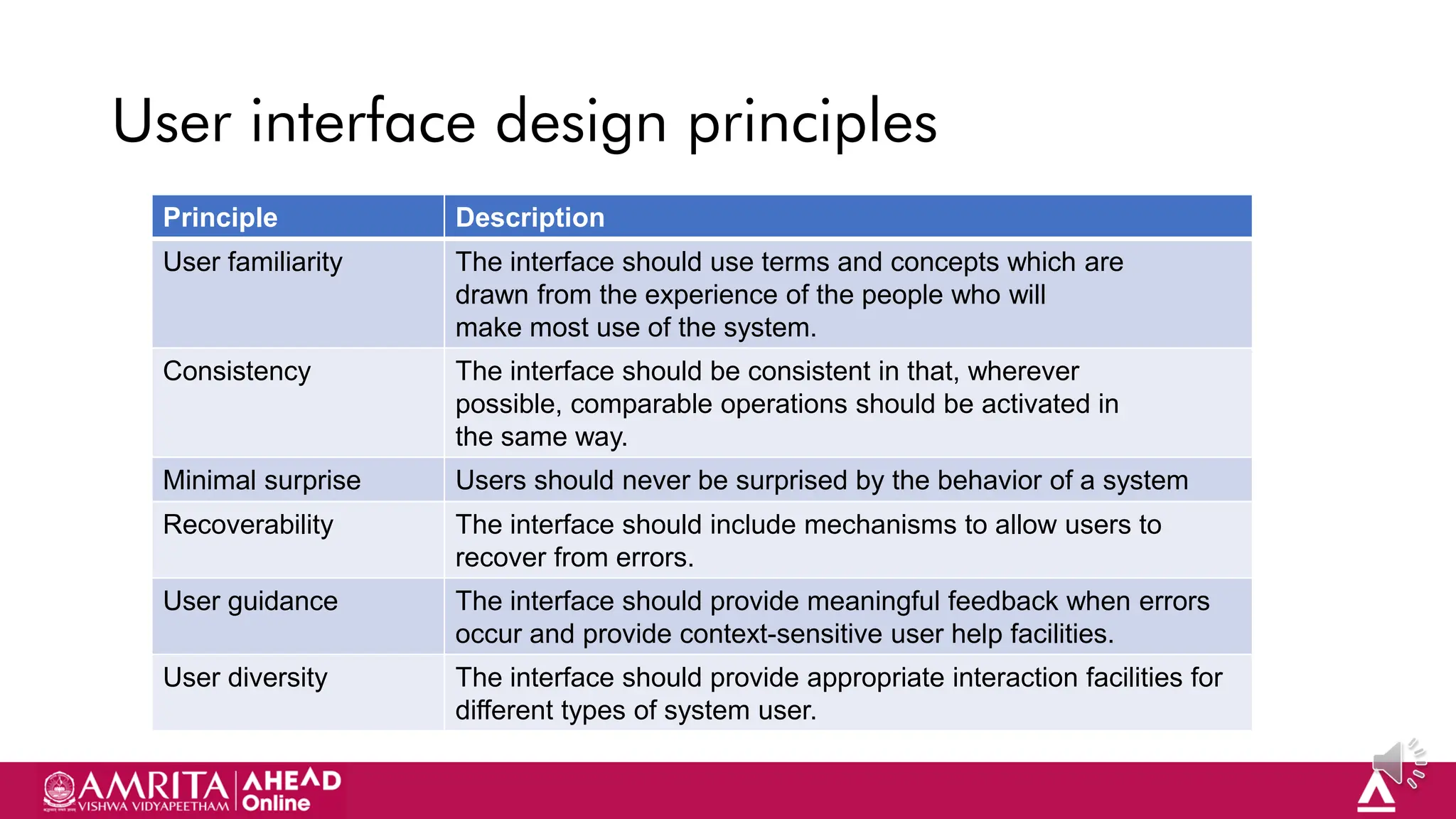 23
User interface design principles
Principle Description
User familiarity The interface should use terms and concepts which are
drawn from the experience of the people who will
make most use of the system.
Consistency The interface should be consistent in that, wherever
possible, comparable operations should be activated in
the same way.
Minimal surprise Users should never be surprised by the behavior of a system
Recoverability The interface should include mechanisms to allow users to
recover from errors.
User guidance The interface should provide meaningful feedback when errors
occur and provide context-sensitive user help facilities.
User diversity The interface should provide appropriate interaction facilities for
different types of system user.
 