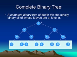 Complete Binary Tree
• A complete binary tree of depth d is the strictly
binary all of whose leaves are at level d.
A
B
N
C
G
O
1
0
1
2
3 3L
F
M
2
3 3H
D
I
2
3 J
E
K
2
3
 