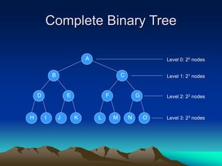 Complete Binary Tree
A
B
Level 0: 20 nodes
H
D
I
E
J K
C
L
F
M
G
N O
Level 1: 21 nodes
Level 2: 22 nodes
Level 3: 23 nodes
 