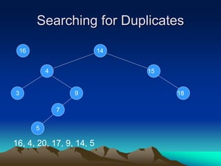 Searching for Duplicates
16, 4, 20, 17, 9, 14, 5
14
154
9
7
183
5
16
 