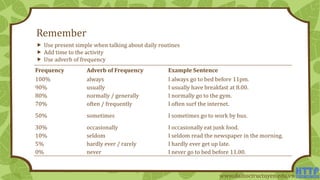 Remember
 Use present simple when talking about daily routines
 Add time to the activity
 Use adverb of frequency
Frequency Adverb of Frequency Example Sentence
100% always I always go to bed before 11pm.
90% usually I usually have breakfast at 8.00.
80% normally / generally I normally go to the gym.
70% often / frequently I often surf the internet.
50% sometimes I sometimes go to work by bus.
30% occasionally I occasionally eat junk food.
10% seldom I seldom read the newspaper in the morning.
5% hardly ever / rarely I hardly ever get up late.
0% never I never go to bed before 11.00.
www.daihoctructuyen.edu.vn
 