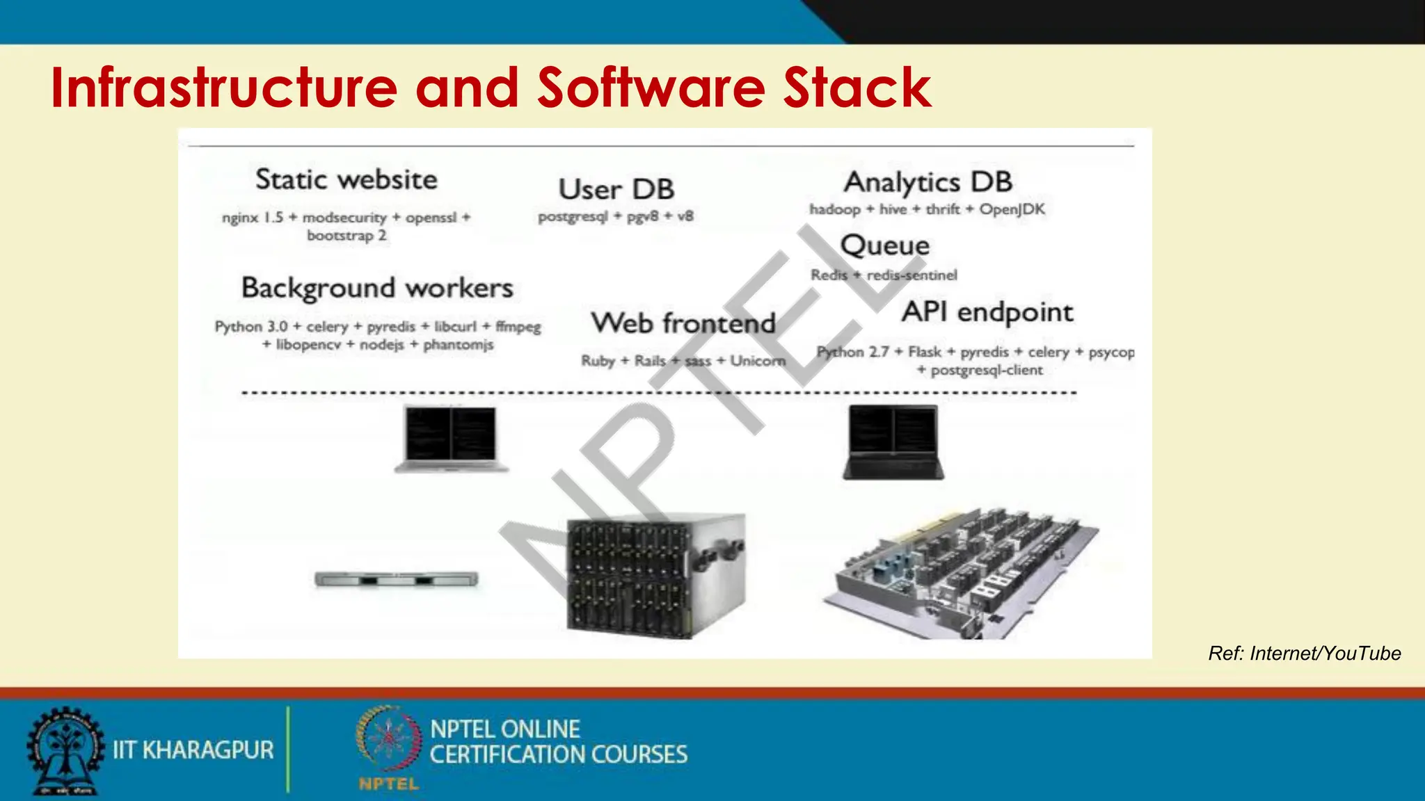 Infrastructure and Software Stack
Ref: Internet/YouTube
 
