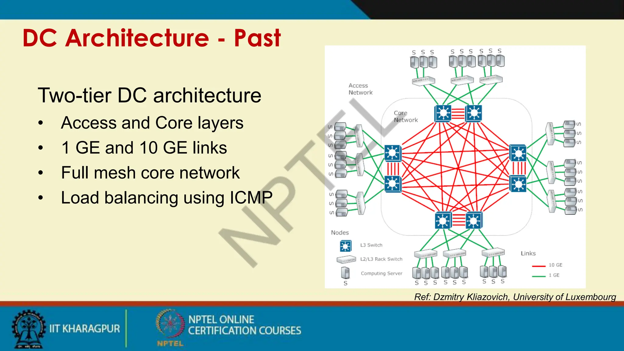 DC Architecture - Past
Ref: Dzmitry Kliazovich, University of Luxembourg
Two-tier DC architecture
• Access and Core layers
• 1 GE and 10 GE links
• Full mesh core network
• Load balancing using ICMP
 