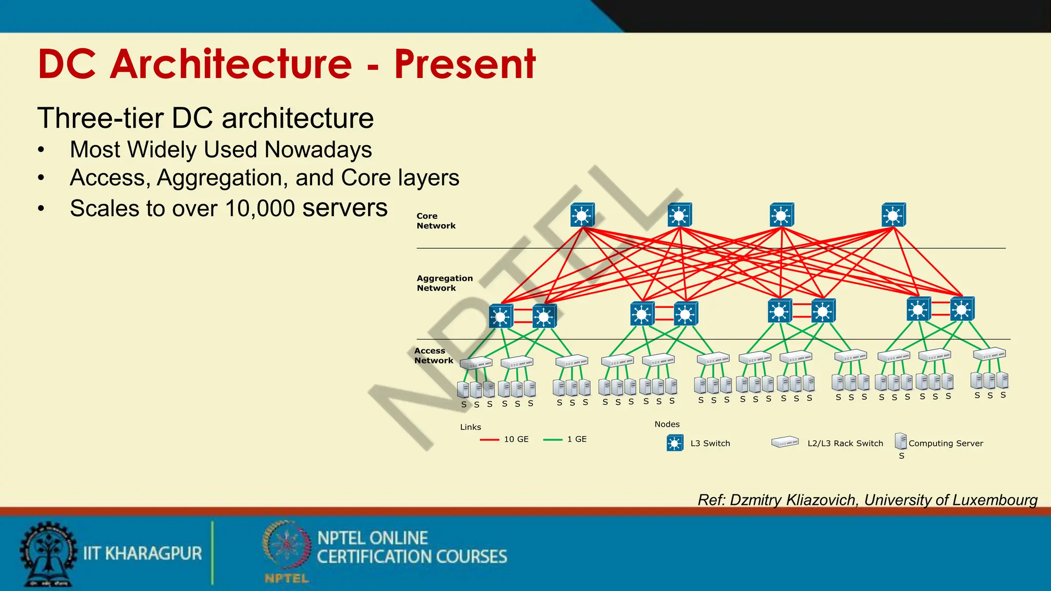 DC Architecture - Present
Ref: Dzmitry Kliazovich, University of Luxembourg
Three-tier DC architecture
• Most Widely Used Nowadays
• Access, Aggregation, and Core layers
• Scales to over 10,000 servers
 