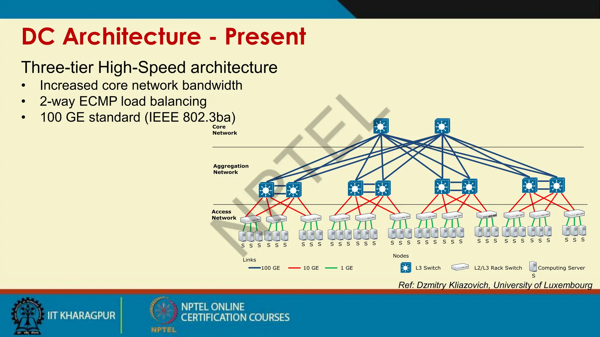 DC Architecture - Present
Ref: Dzmitry Kliazovich, University of Luxembourg
Three-tier High-Speed architecture
• Increased core network bandwidth
• 2-way ECMP load balancing
• 100 GE standard (IEEE 802.3ba)
 