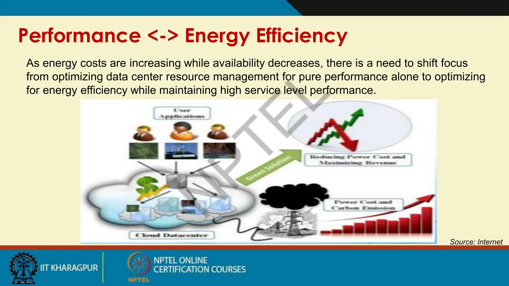 Performance <-> Energy Efficiency
Source: Internet
As energy costs are increasing while availability decreases, there is a need to shift focus
from optimizing data center resource management for pure performance alone to optimizing
for energy efficiency while maintaining high service level performance.
 