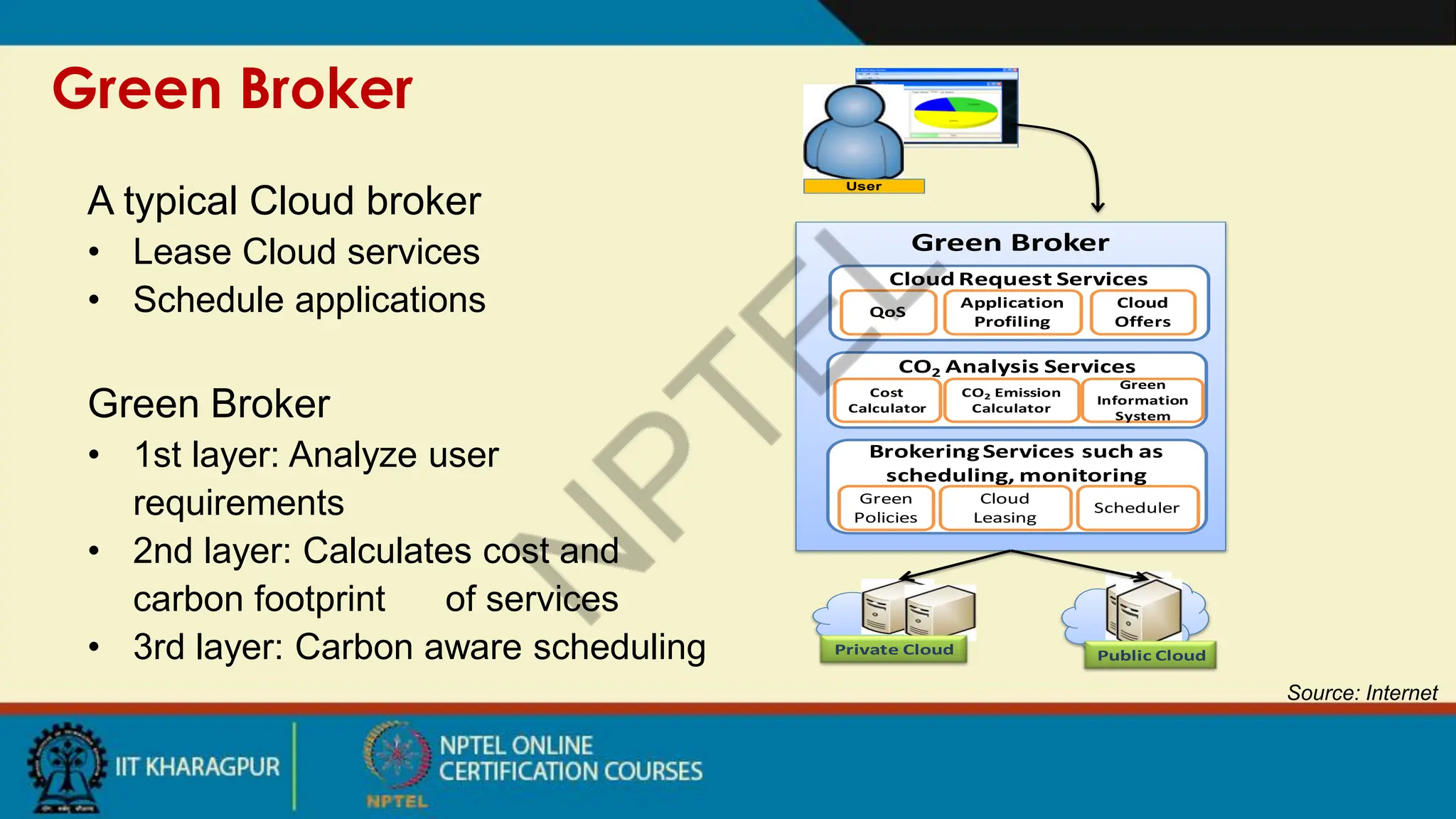 Green Broker
Source: Internet
A typical Cloud broker
• Lease Cloud services
• Schedule applications
Green Broker
• 1st layer: Analyze user
requirements
• 2nd layer: Calculates cost and
carbon footprint of services
• 3rd layer: Carbon aware scheduling
Green Broker
User
Cloud Request Services
QoS
Application
Profiling
Cloud
Offers
CO2 Analysis Services
Cost
Calculator
CO2 Emission
Calculator
Green
Information
System
Brokering Services such as
scheduling, monitoring
Green
Policies
Cloud
Leasing
Scheduler
Public Cloud
Private Cloud
 