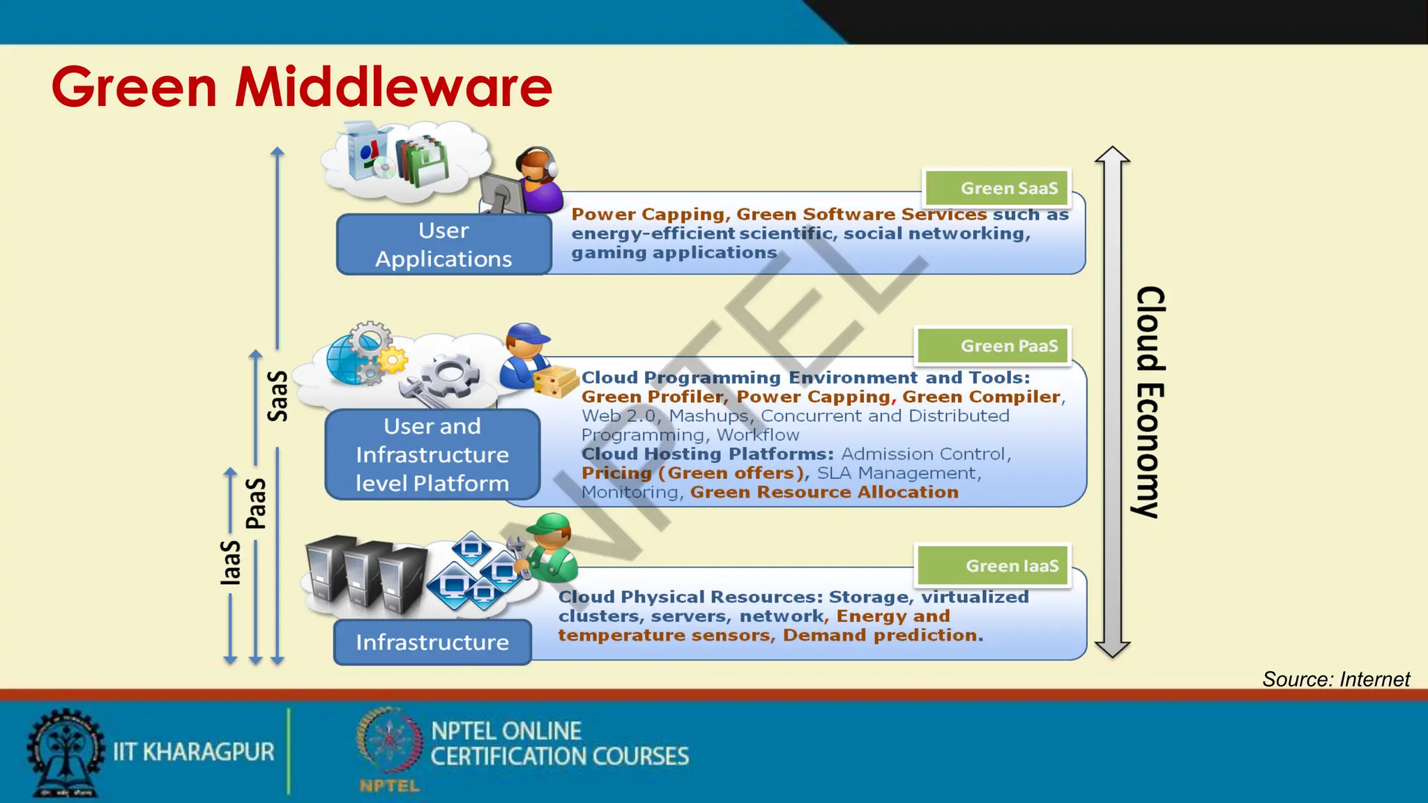 Green Middleware
Source: Internet
 