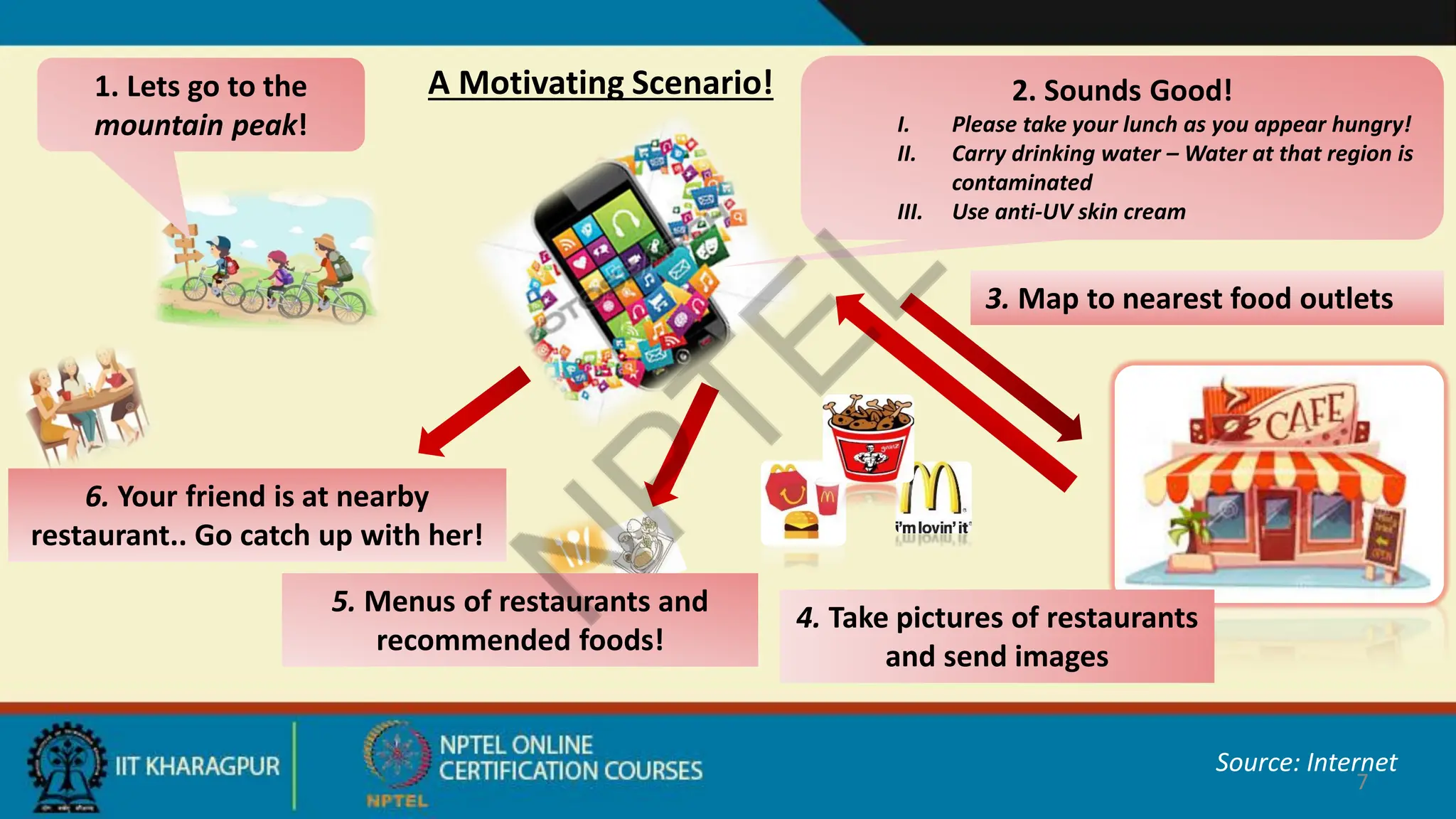 A Motivating Scenario!
7
Source: Internet
1. Lets go to the
mountain peak!
2. Sounds Good!
I. Please take your lunch as you appear hungry!
II. Carry drinking water – Water at that region is
contaminated
III. Use anti-UV skin cream
3. Map to nearest food outlets
4. Take pictures of restaurants
and send images
6. Your friend is at nearby
restaurant.. Go catch up with her!
5. Menus of restaurants and
recommended foods!
 