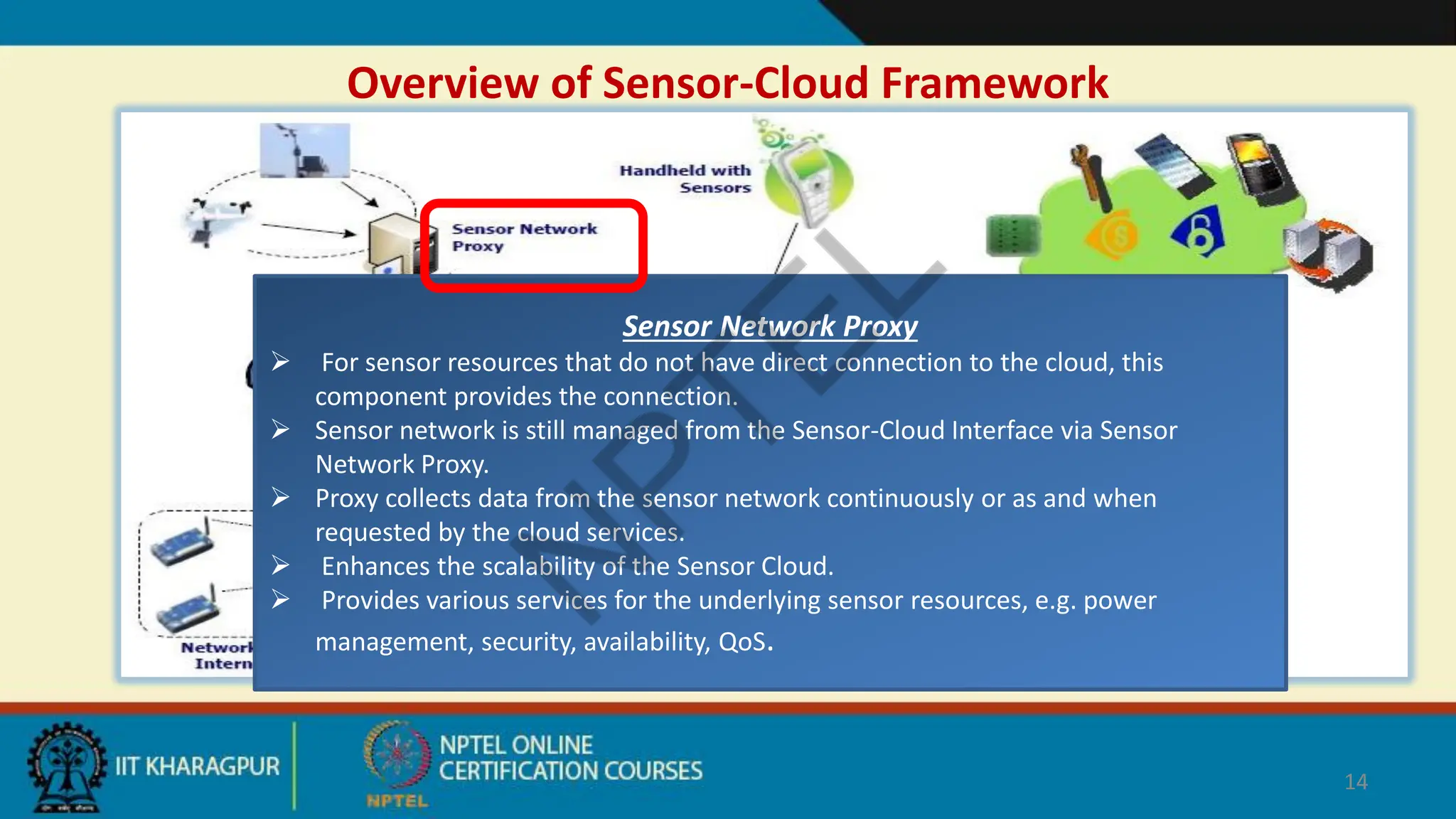 Overview of Sensor-Cloud Framework
14
Sensor Network Proxy
 For sensor resources that do not have direct connection to the cloud, this
component provides the connection.
 Sensor network is still managed from the Sensor-Cloud Interface via Sensor
Network Proxy.
 Proxy collects data from the sensor network continuously or as and when
requested by the cloud services.
 Enhances the scalability of the Sensor Cloud.
 Provides various services for the underlying sensor resources, e.g. power
management, security, availability, QoS.
 